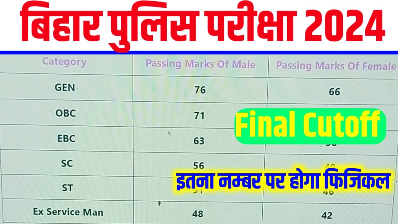 RPF Constable Exam Admit Card 2024 Kab Hoga Jari